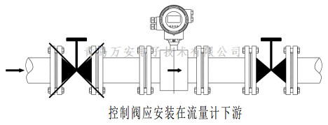 管道對電磁午夜精品国产安裝的要求 (圖2)