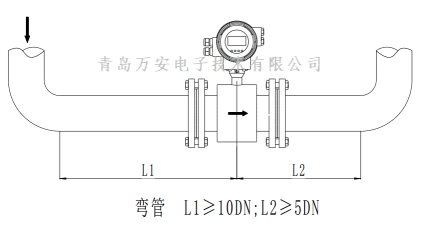 管道對電磁午夜精品国产安裝的要求 (圖6)