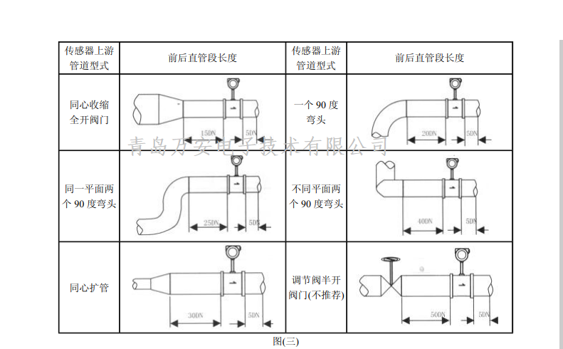 渦街午夜精品国产安裝要求(圖1)